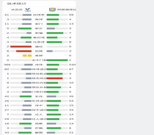 焦点战再掀,高潮,连赢两场,开云体育,开云体育官网,开云体育app,开云体育平台,KAIYUN,SPORTS,kaiyun登录入口