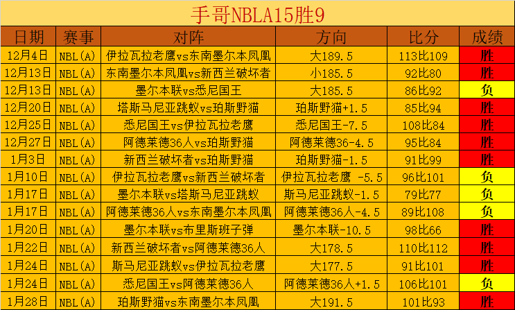 浙江广厦稳,居四强,南京同曦逐,开云体育,开云体育官网,开云体育app,开云体育平台,KAIYUN,SPORTS,kaiyun登录入口
