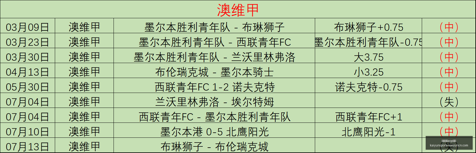 开云体育,投注开云体,育官网突发,开云体育官网,开云体育App,开云体育投注,开云体育直播,开云体育入口