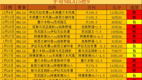浙江广厦稳居四强，南京同曦逐步迈向2025赛季巅峰（2025-03-18）